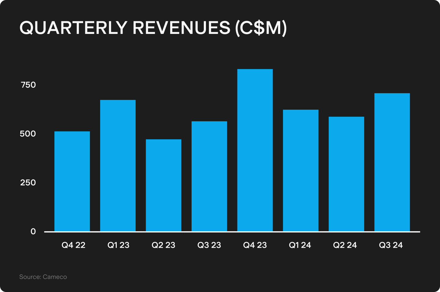 UTS_BLOG_Chart_2_(41).png