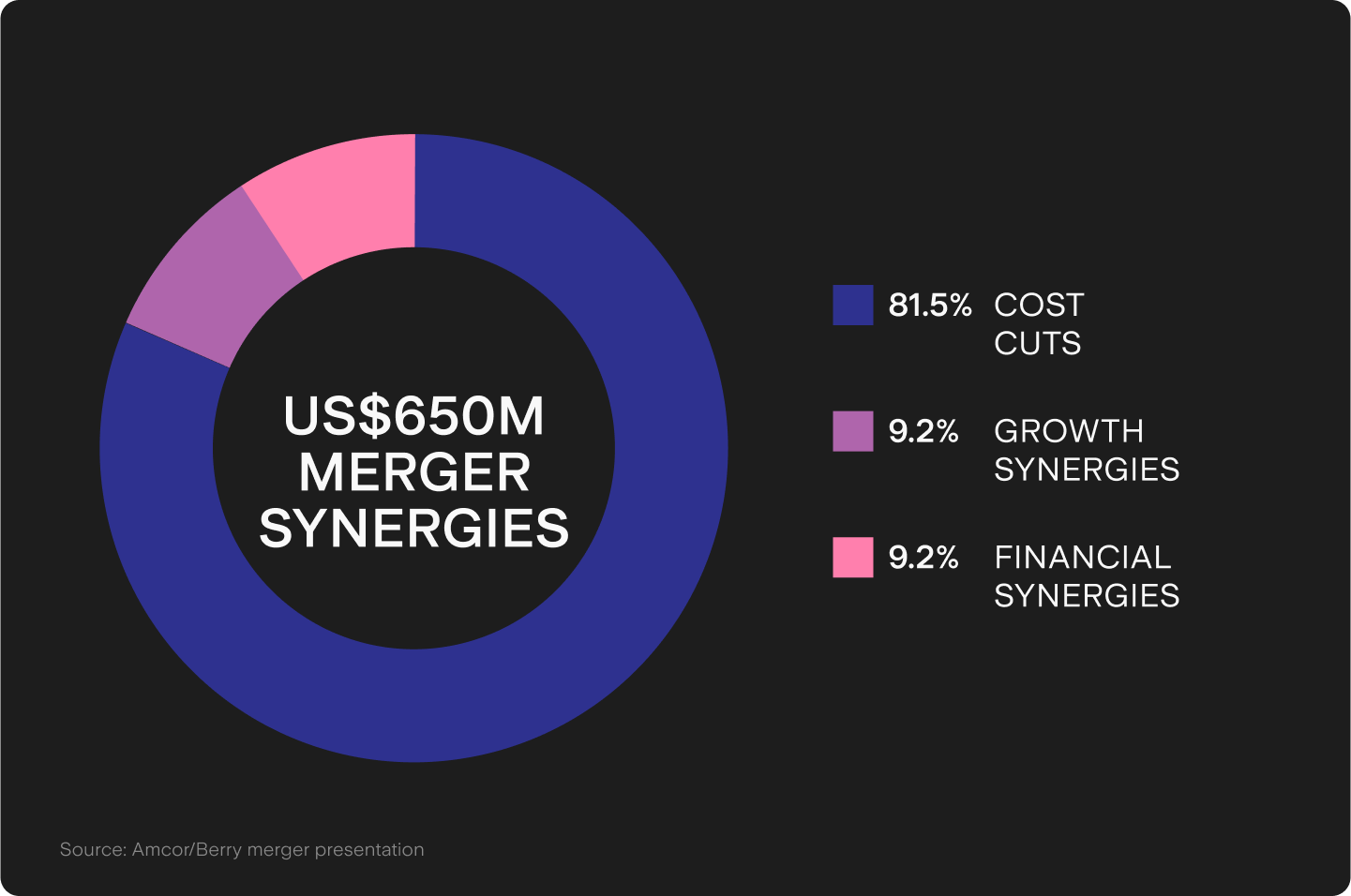 UTS_BLOG_Chart_2_(43).png