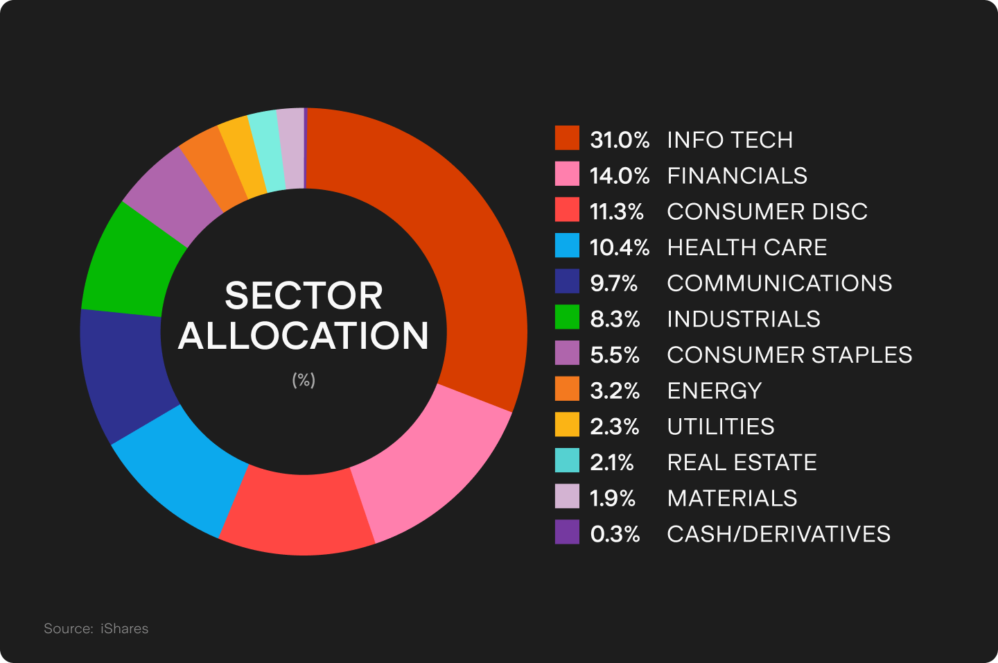 UTS_BLOG_Chart_2_(52).png