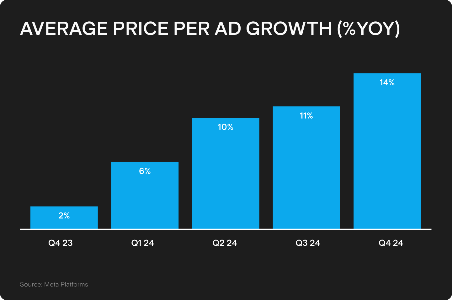 UTS_BLOG_Chart_2_(54).png