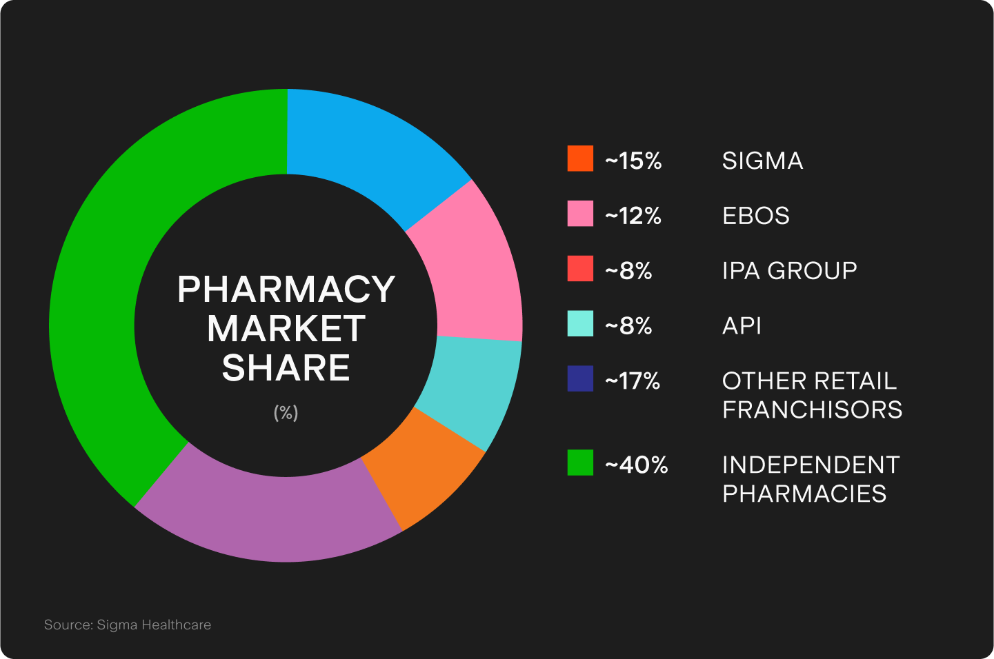 UTS_BLOG_Chart_2_(56).png