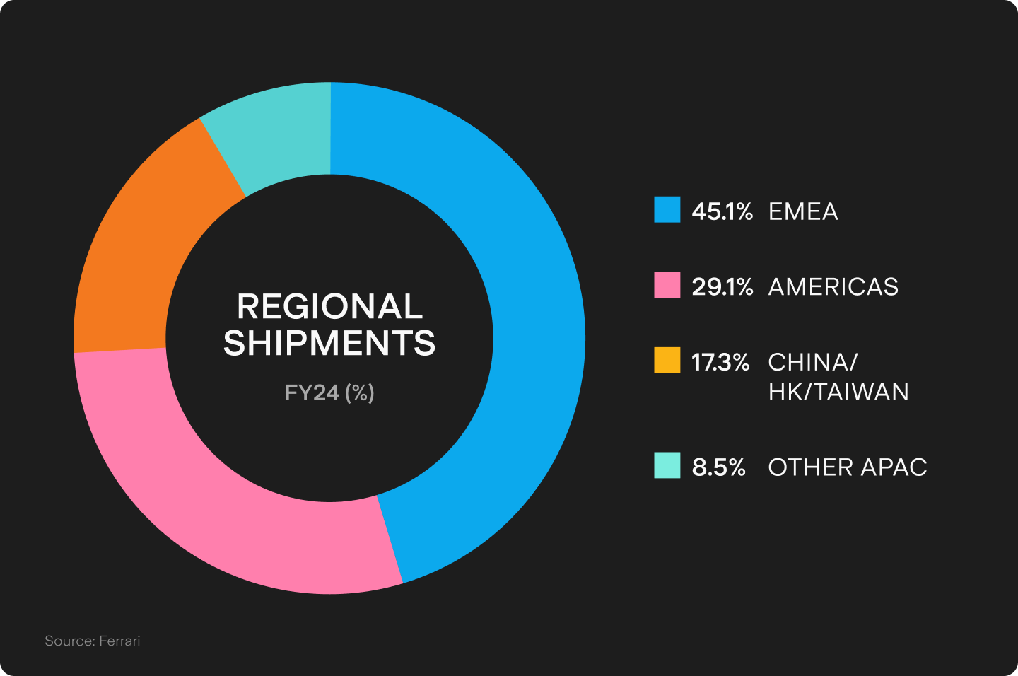 UTS_BLOG_Chart_2_(63).png