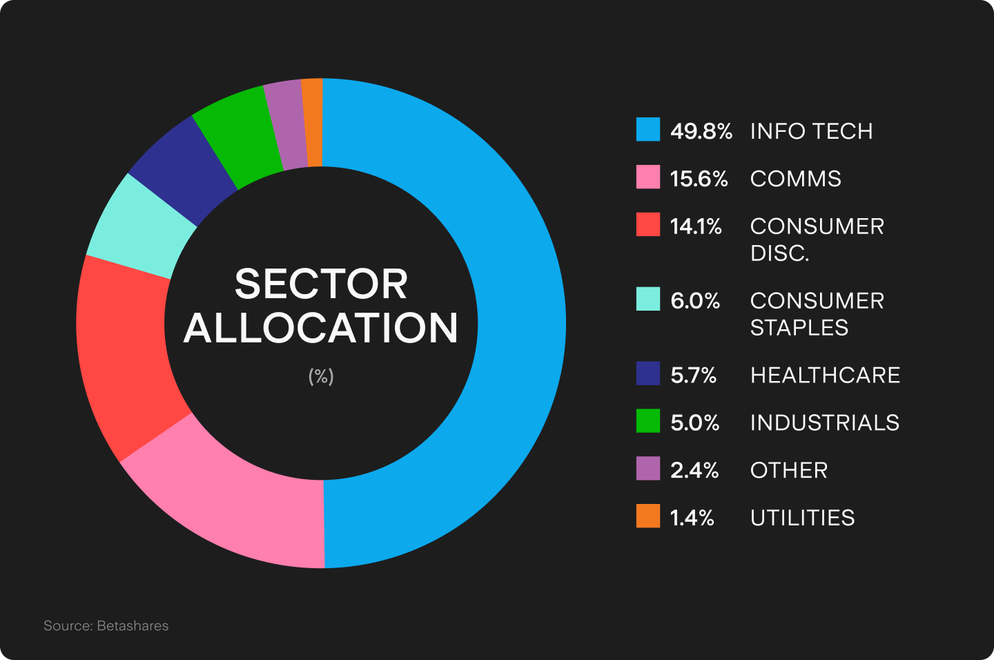 UTS_BLOG_Chart_2_(64).png
