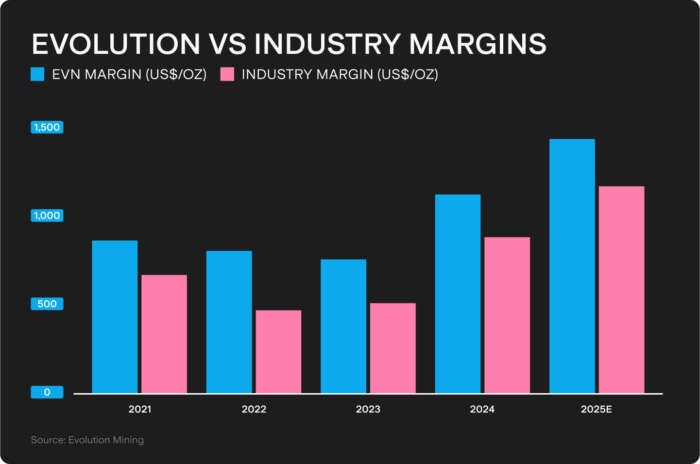 UTS_BLOG_Chart_2_(66).png
