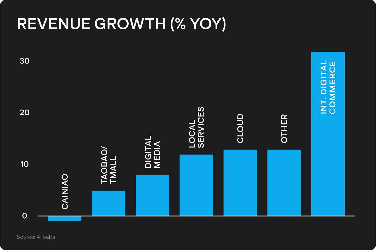 UTS_BLOG_Chart_2_(67).png