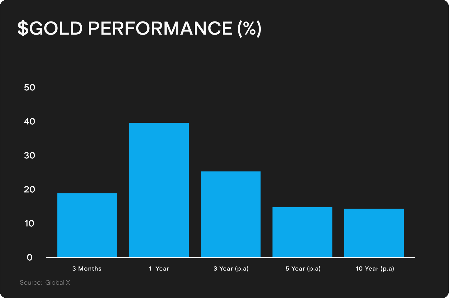 UTS_BLOG_Chart_2_(71).png