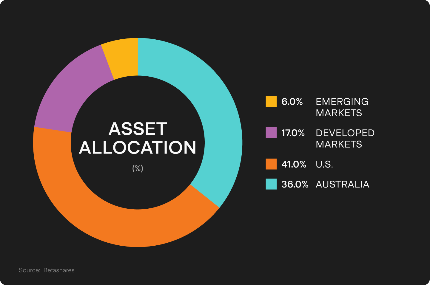 UTS_BLOG_Chart_2_(73).png