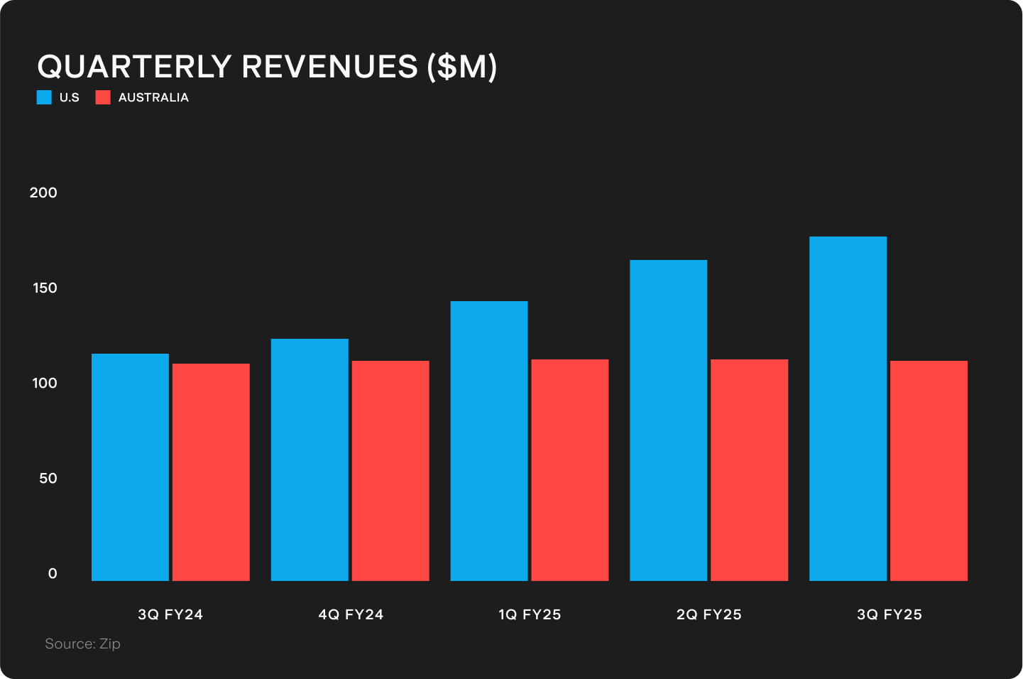 UTS_BLOG_Chart_2_(79).png