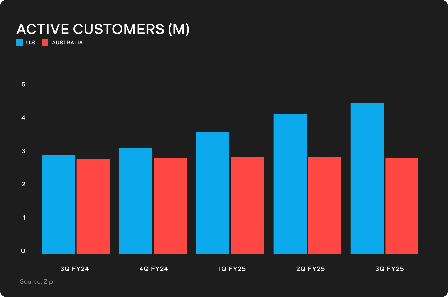 UTS_BLOG_Chart_2_(80).png