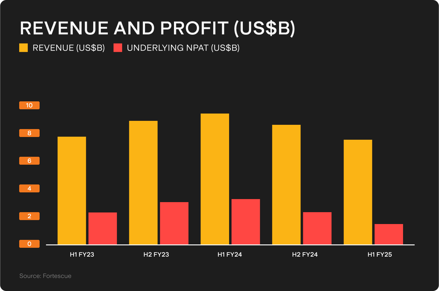UTS_BLOG_Chart_2_(91).png