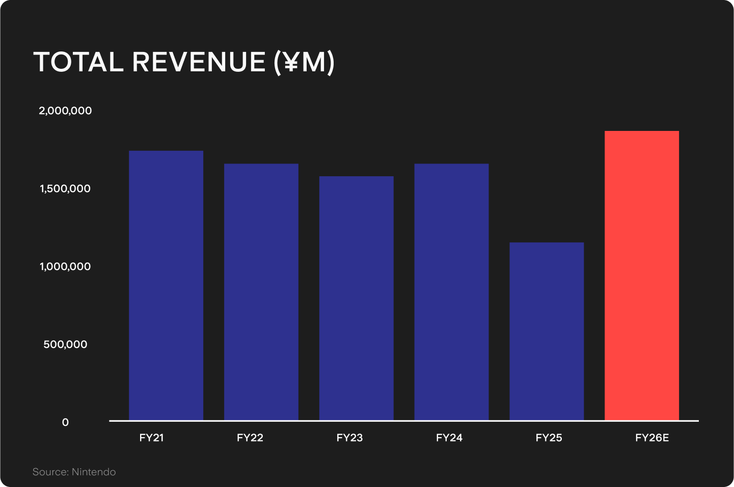 UTS_BLOG_Chart_2_(93).png