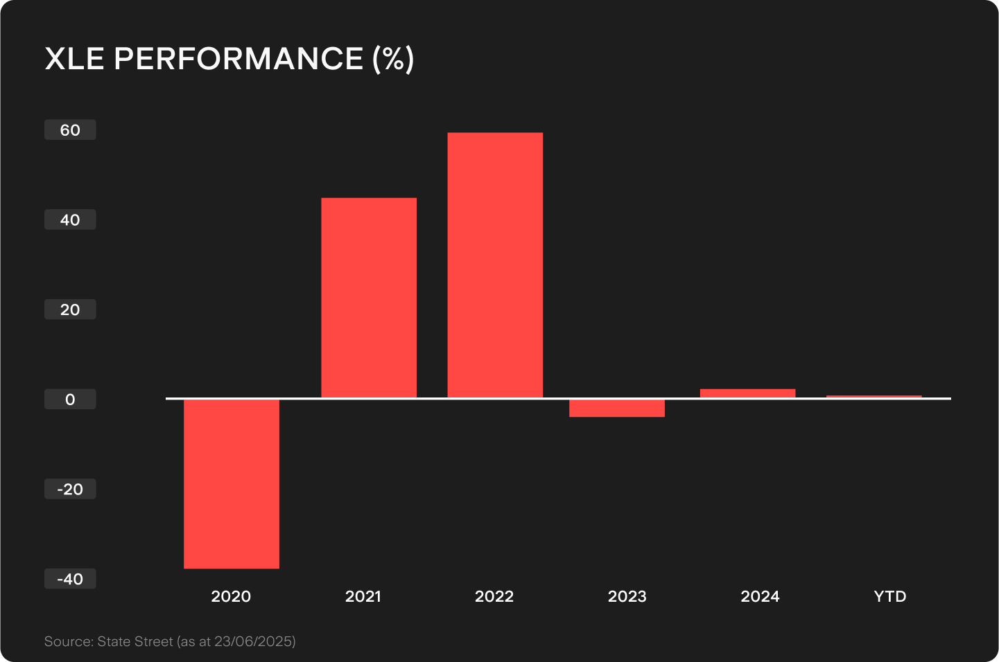 UTS_BLOG_Chart_2_(99).png