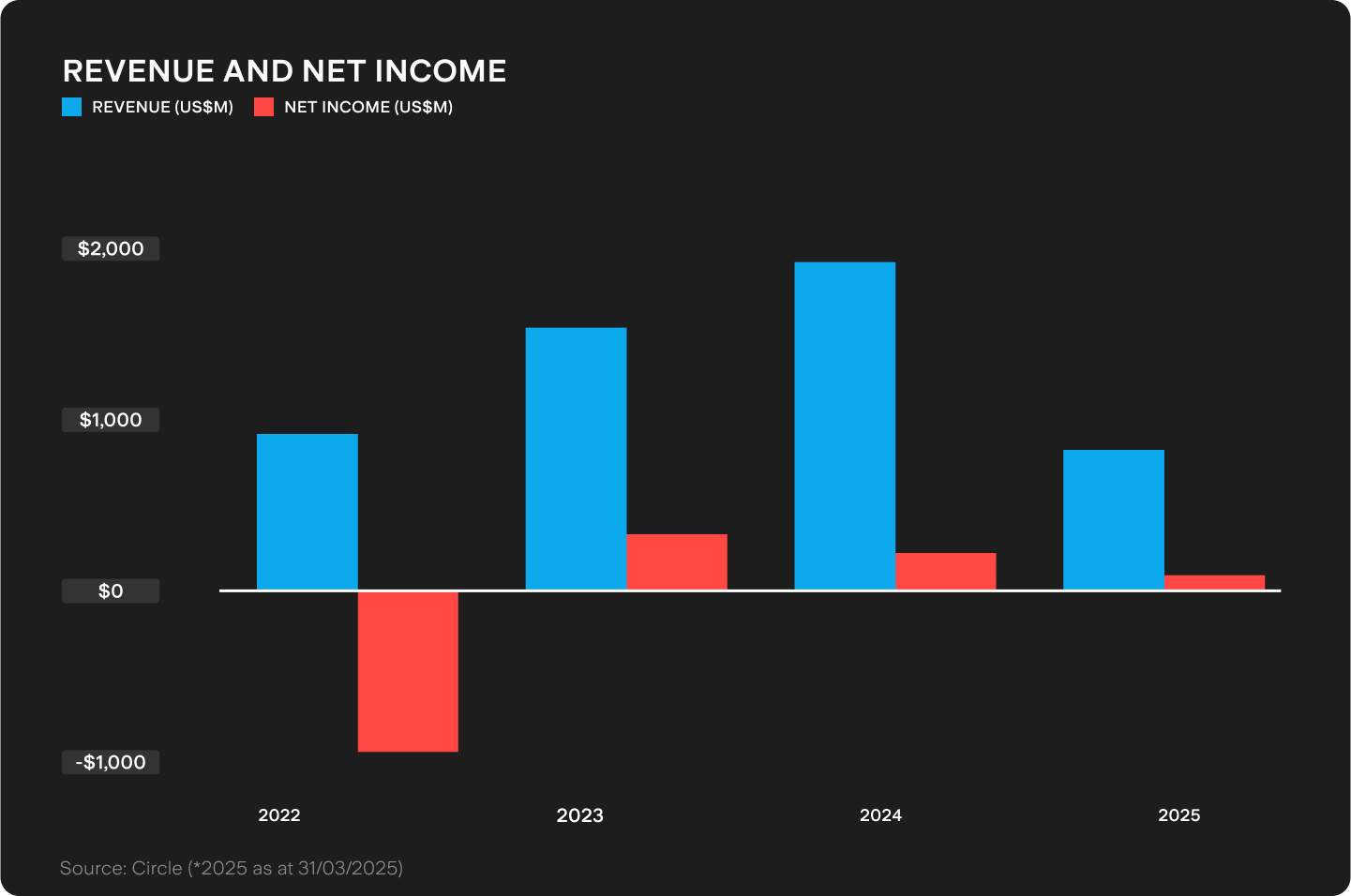 UTS_BLOG_Chart_2_-_2025-07-10T124006.653.png