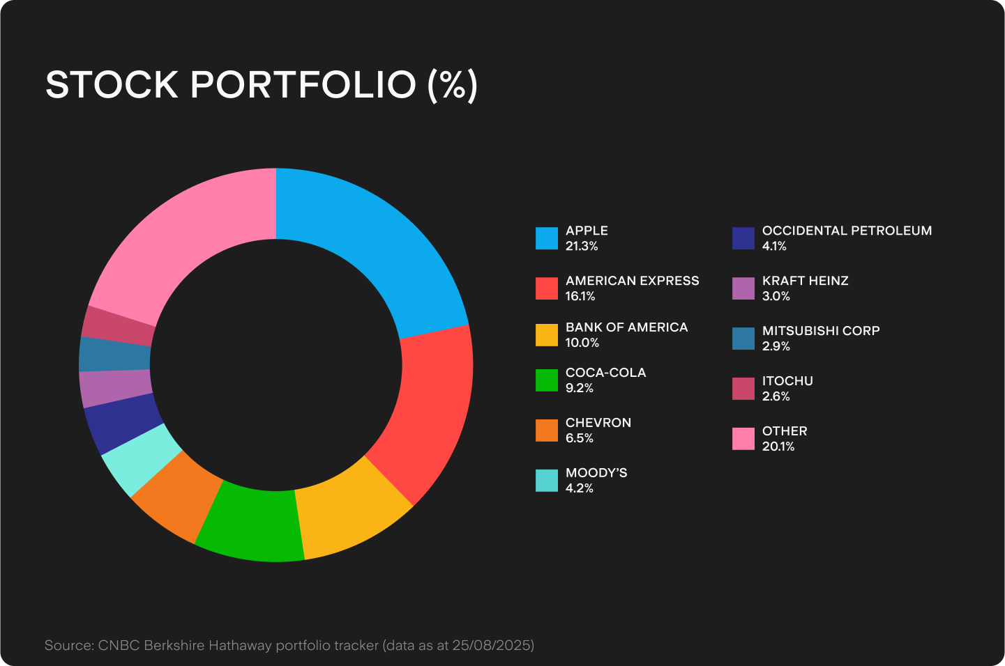 UTS_BLOG_Chart_2_-_2025-08-29T133227.919.png