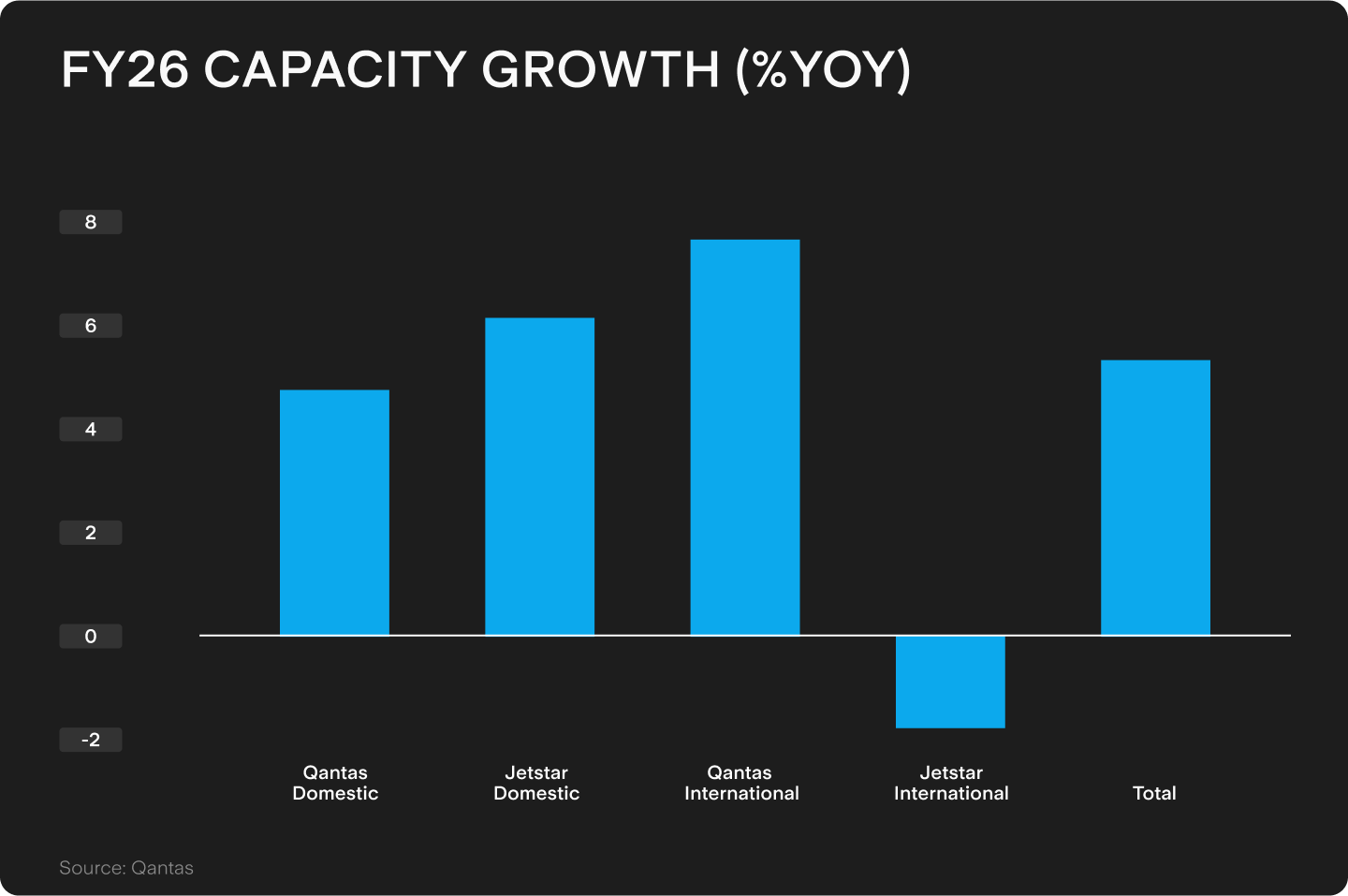 UTS_BLOG_Chart_2_-_2025-09-05T101809.966.png