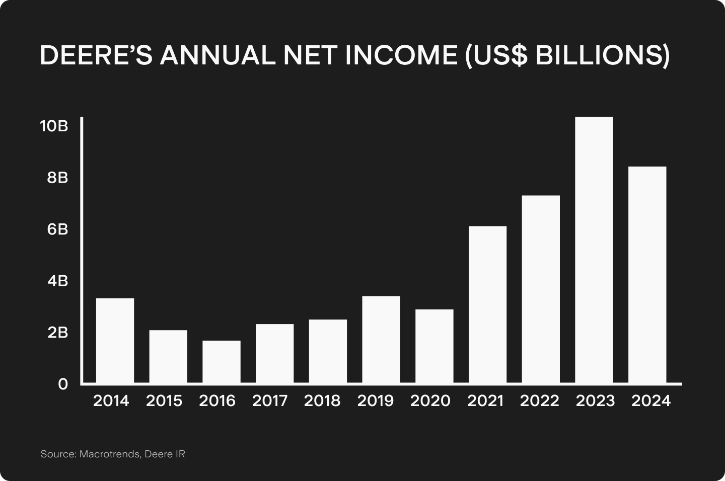 UTS_BLOG_Chart_3.png