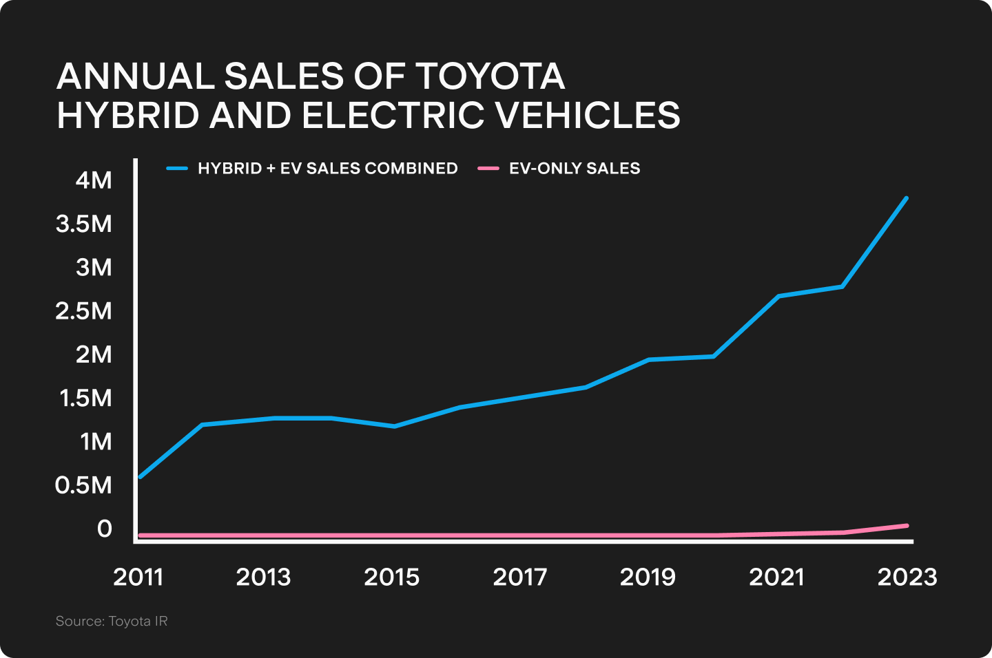 UTS_BLOG_Chart_3.png