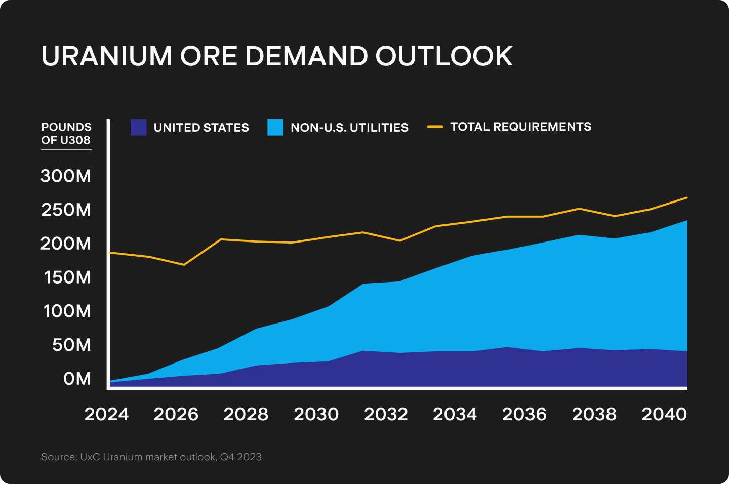 UTS_BLOG_Chart_new_1_(1).png