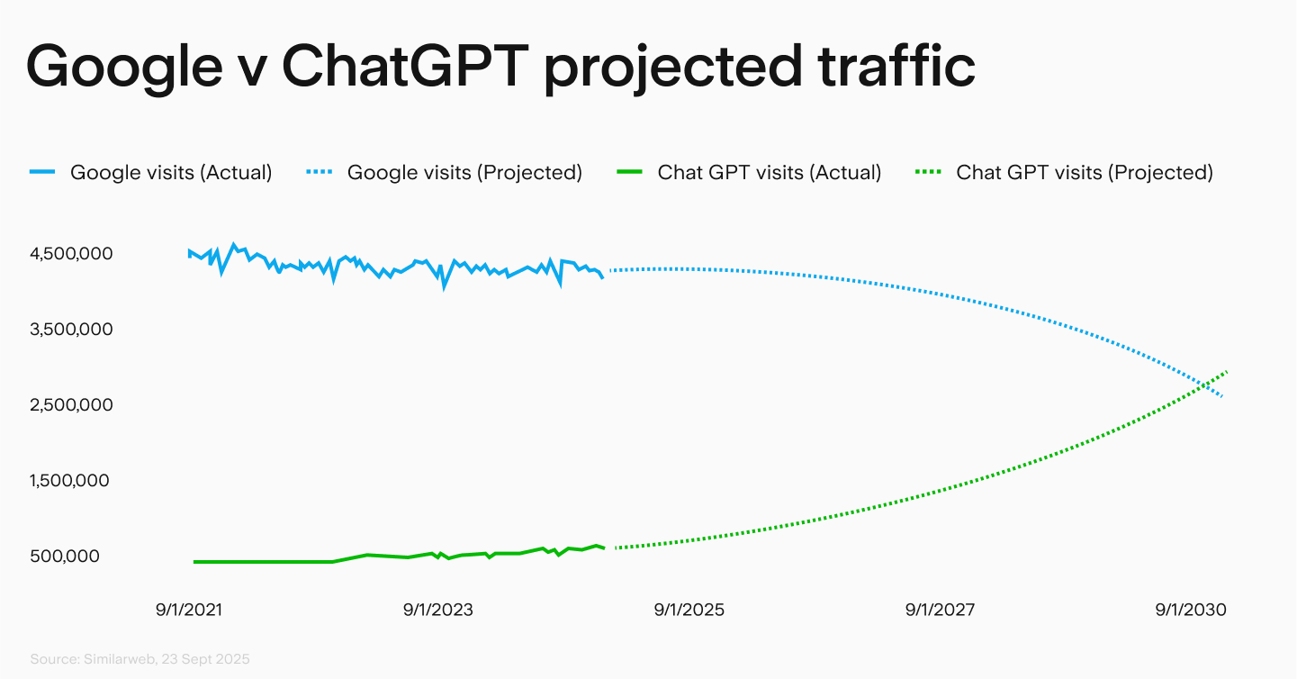 UTS_Google_ChatGPT.png