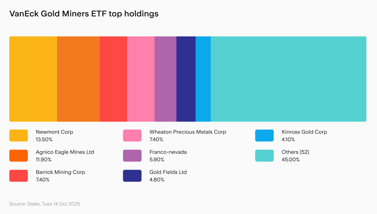 UTS_VanEck_holdings.png