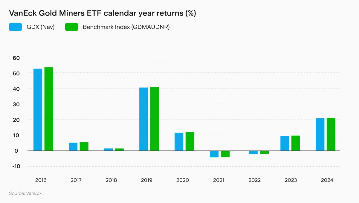 UTS_VanEck_returns.png
