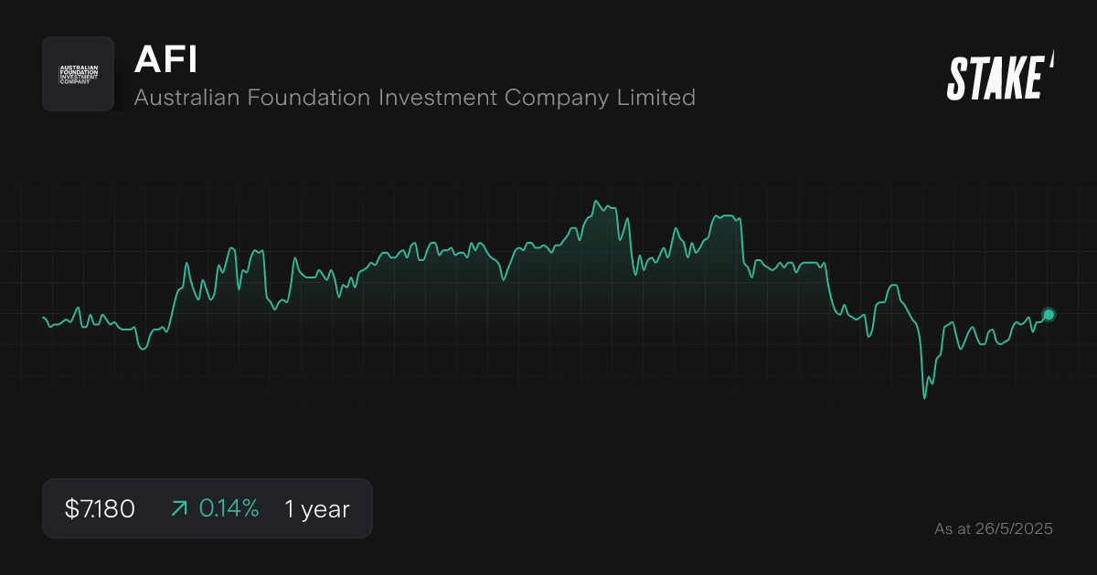 afi-lic-asx-1-year-chart.png