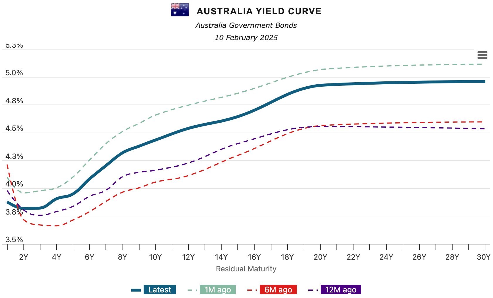 australia-yield-curve.png