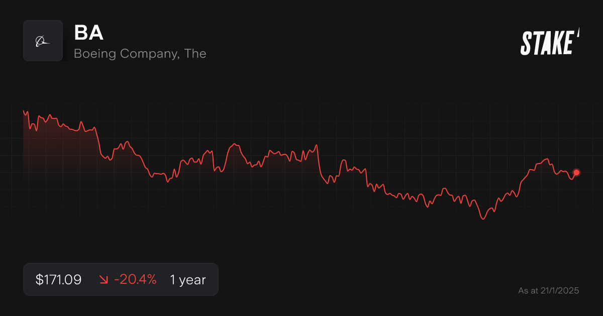 ba-share-price-2025-best-stocks.png