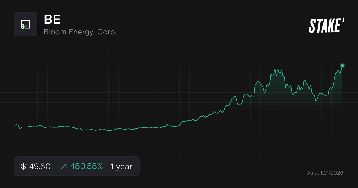 be-2026-best-stocks-list-chart.png