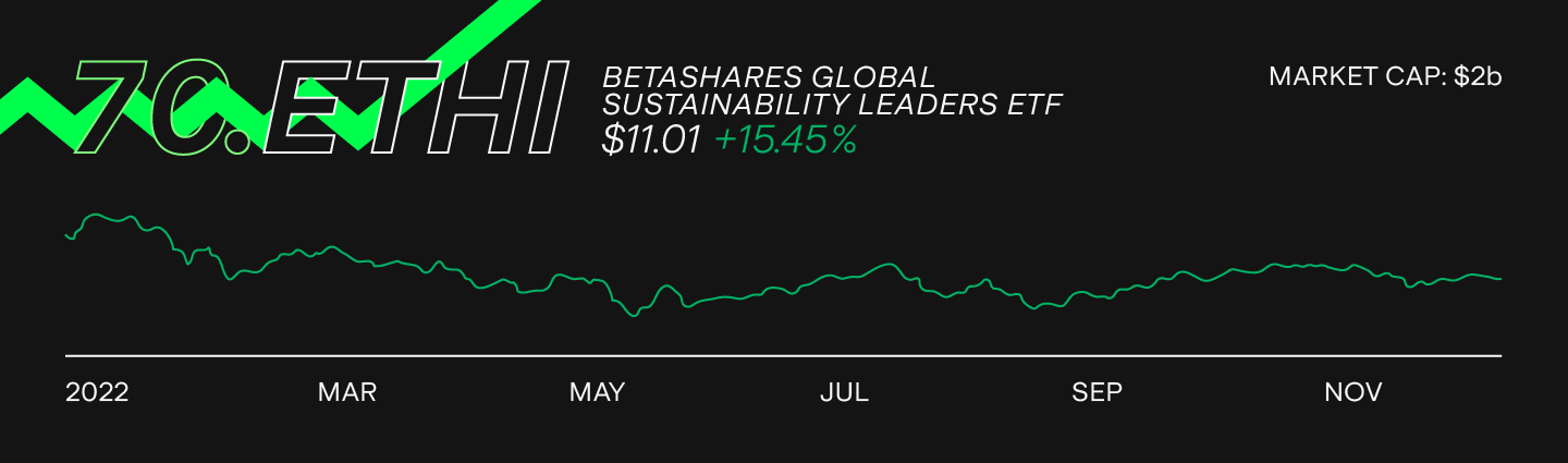 betashares-global-sustainability-ethi-stock-chart.png