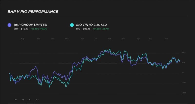 bhp-rio-1-year-stock-performance-comparison.jpg