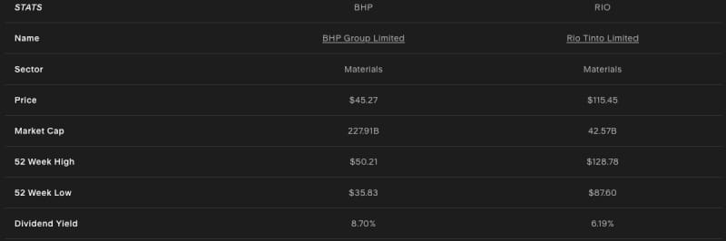 bhp-rio-stats-dividend-yield.jpg