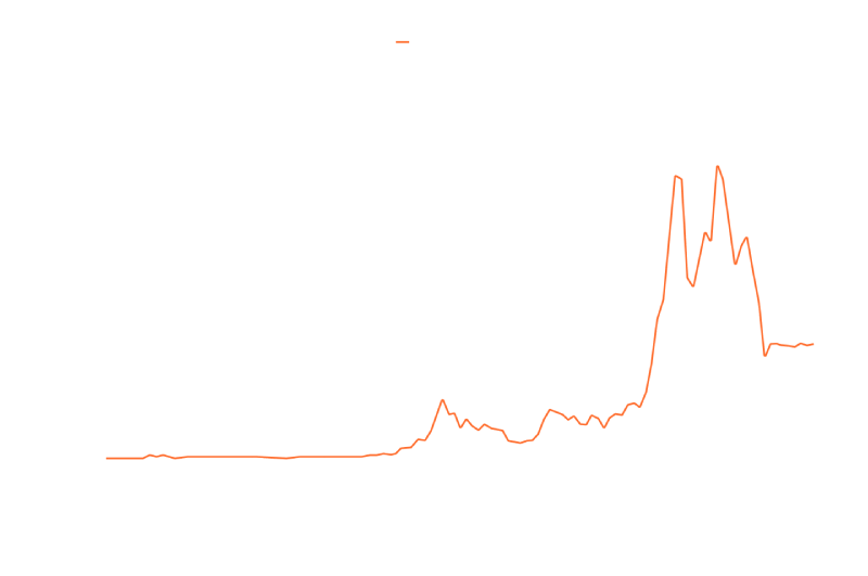 bitcoin-market-capitalisation-history.png