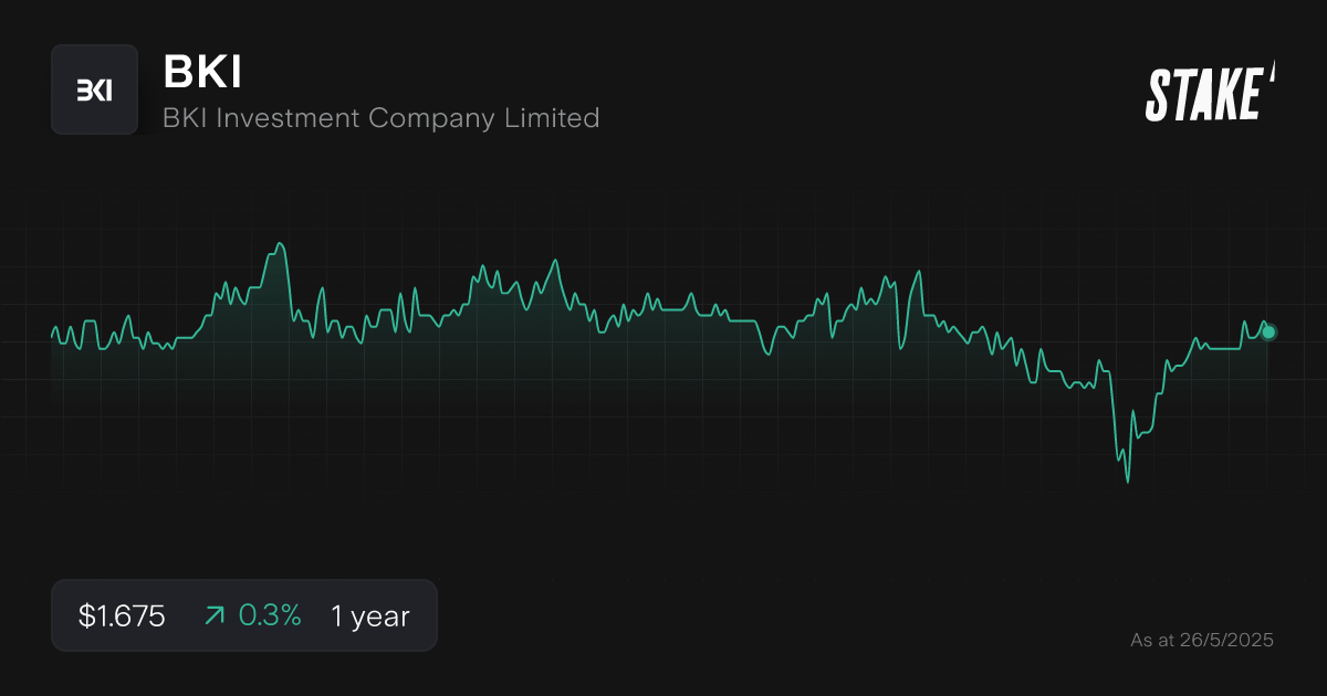 bki-lic-asx-1-year-chart.png
