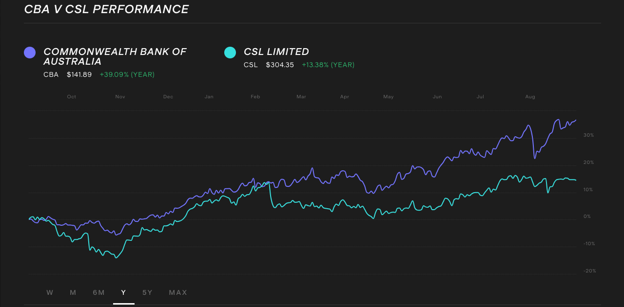 cba-vs-csl-stock-comparison-5-years.png