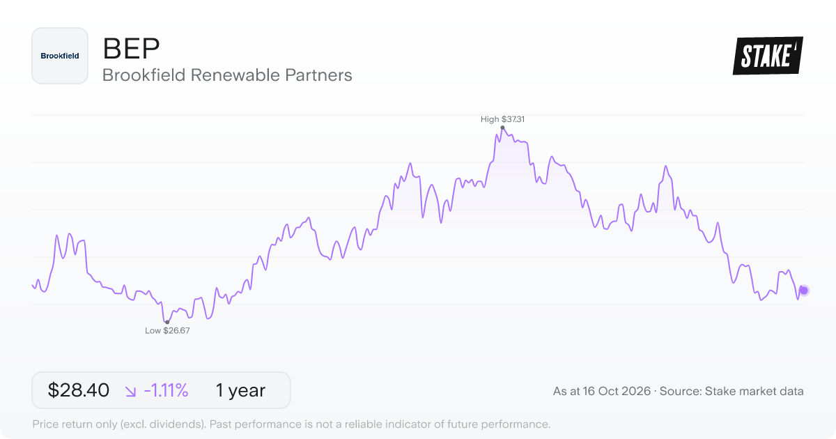 BEP 1-year price chart: down 1.1%, from US$28.72 to US$28.40. Range US$26.67 to US$37.31.