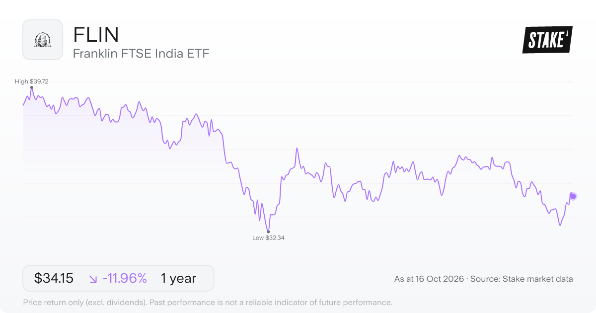 FLIN 1-year price chart: down 10.9%, from US$38.57 to US$34.35. Range US$32.34 to US$39.72.