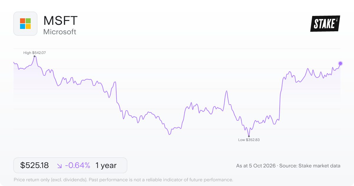 MSFT 1-year price chart: up 0.1%, from US$528.57 to US$529.30. Range US$352.83 to US$542.07.