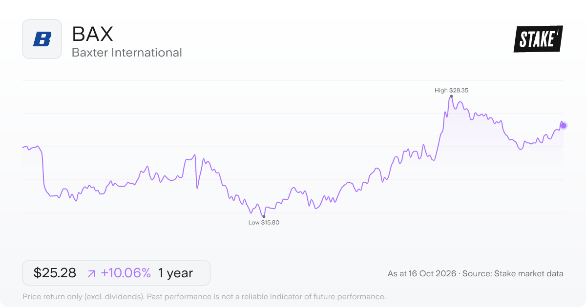 Baxter International (BAX) 1-year price chart, up 8.2% (US$22.51 to US$24.35).