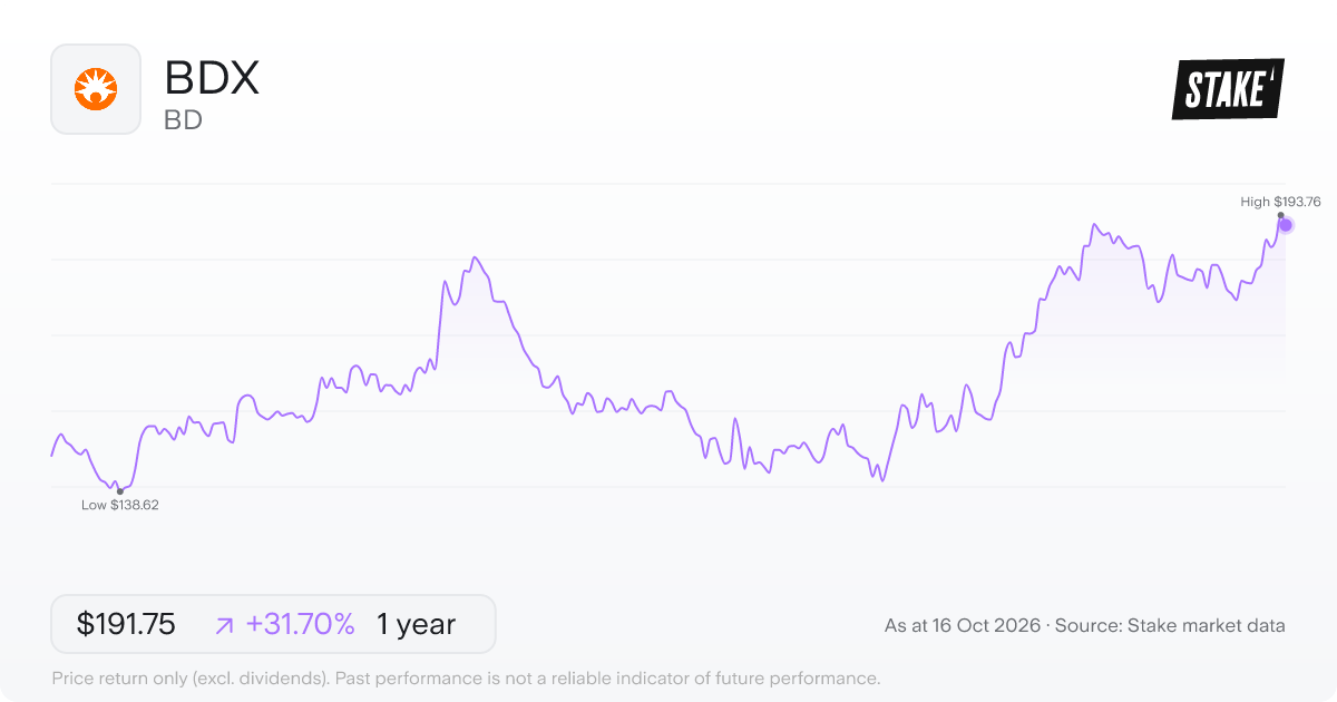BD (BDX) 1-year price chart, up 23.7% (US$148.59 to US$183.75).