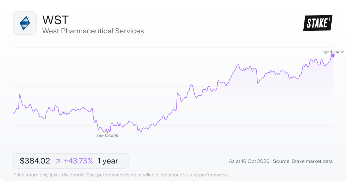 West Pharmaceutical Services (WST) 1-year price chart, up 38.9% (US$263.58 to US$366.00).