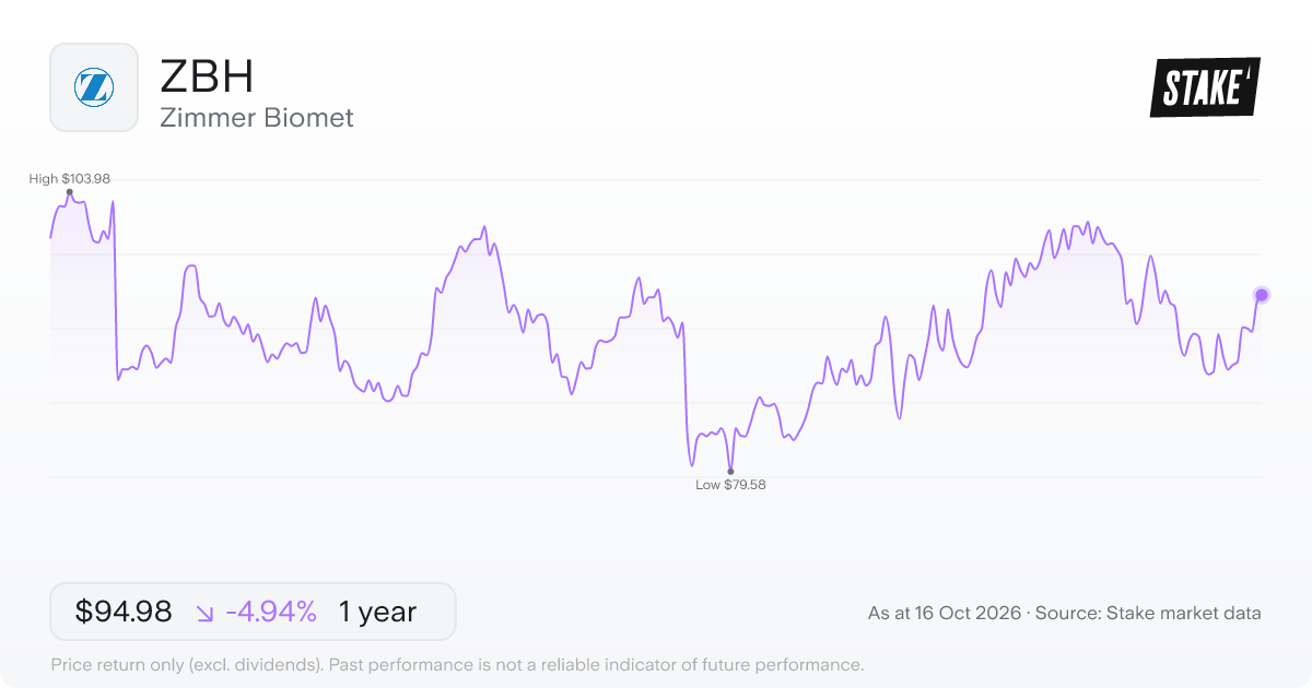 Zimmer Biomet (ZBH) 1-year price chart, down 8.5% (US$97.37 to US$89.14).