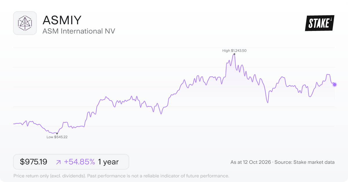 ASM International NV (ASMIY) 1-year price chart, up 57.2% (US$631.57 to US$992.74).