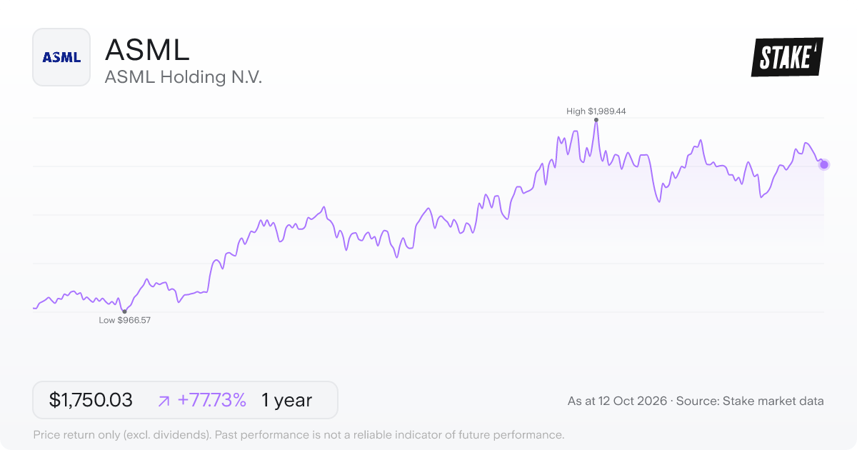 ASML Holding N.V. (ASML) 1-year price chart, up 81.6% (US$980.54 to US$1,780.34).