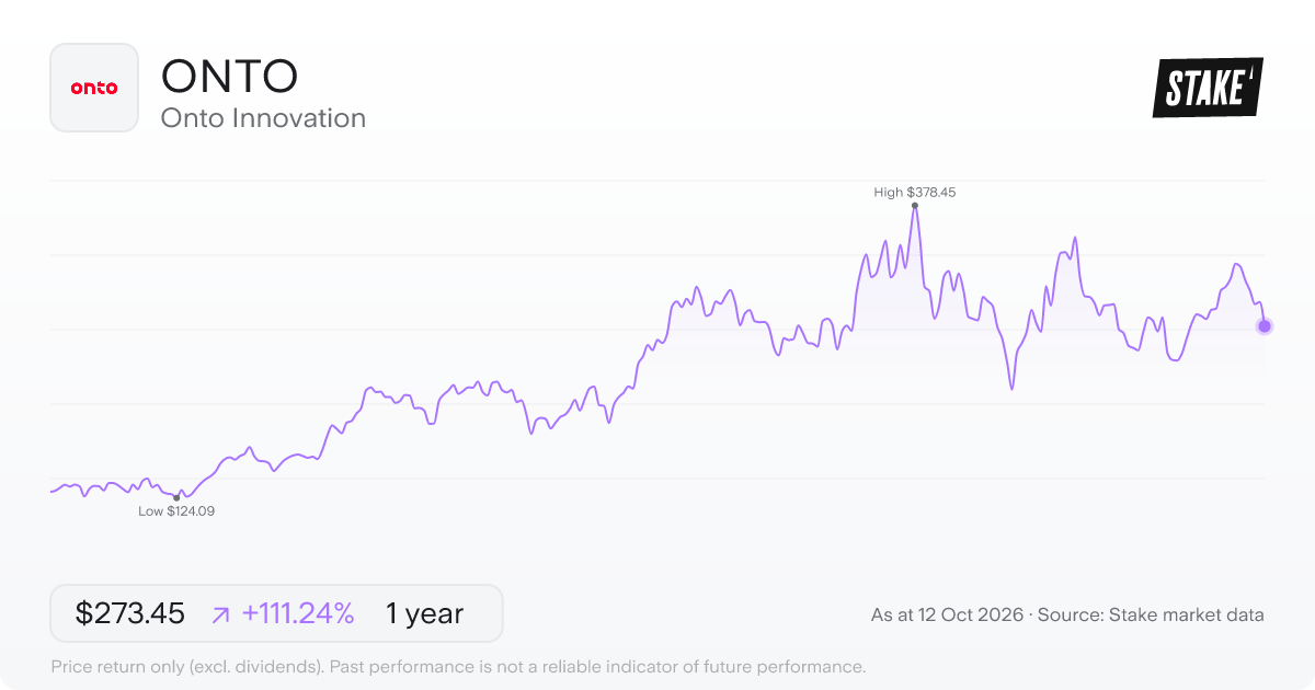 Onto Innovation (ONTO) 1-year price chart, up 115.6% (US$136.60 to US$294.53).