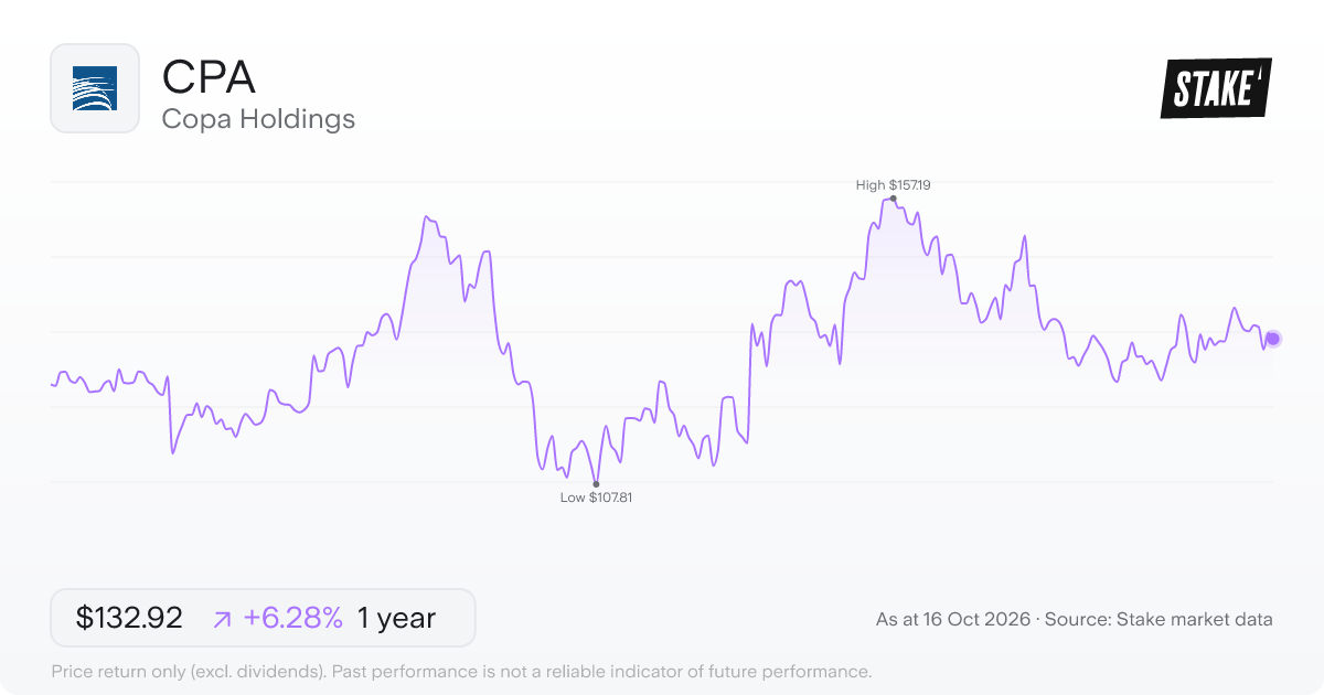 CPA 1-year price chart: up 6.3%, from US$125.07 to US$132.92. Range US$107.81 to US$157.19.
