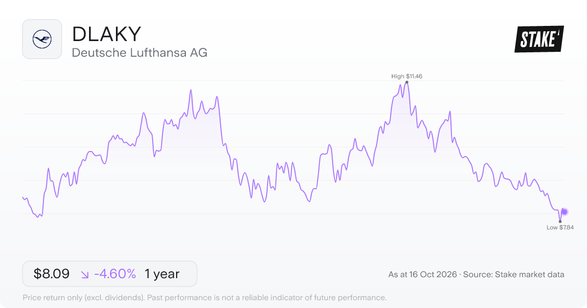 DLAKY 1-year price chart: down 4.6%, from US$8.48 to US$8.09. Range US$7.84 to US$11.46.