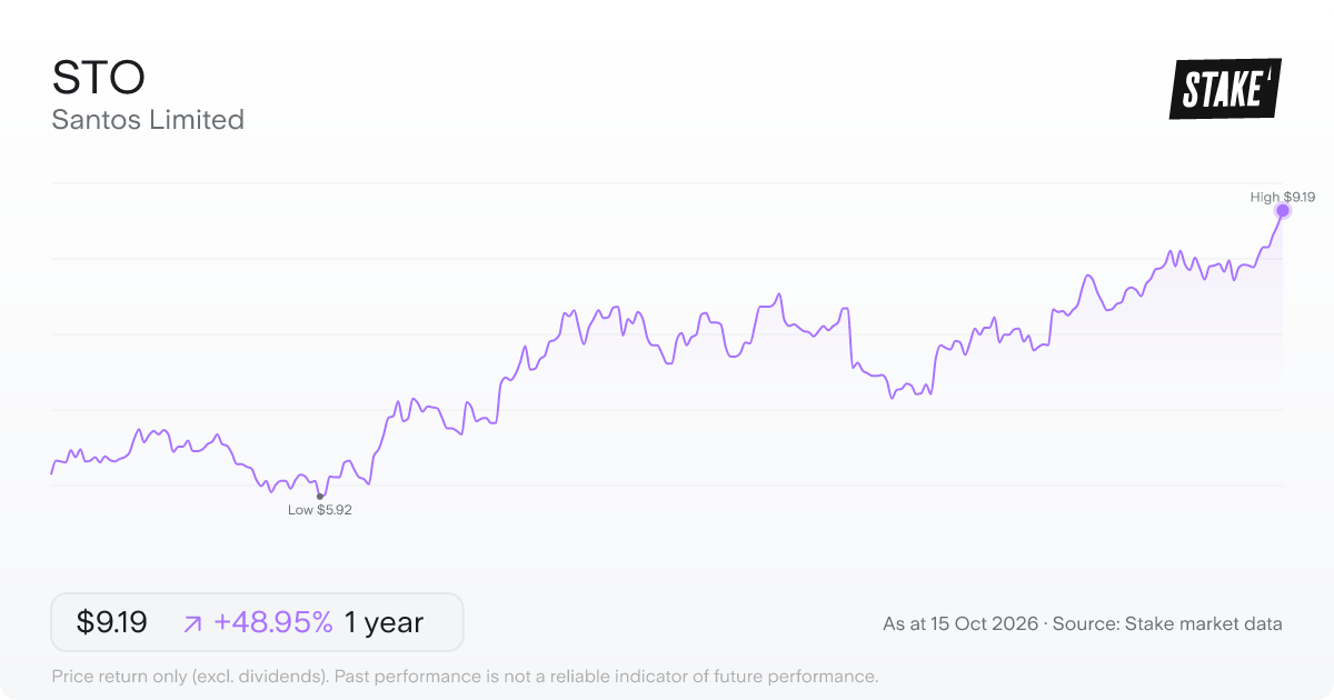 STO 1-year price chart: up 48.9%, from A$6.17 to A$9.19. Range A$5.92 to A$9.19.