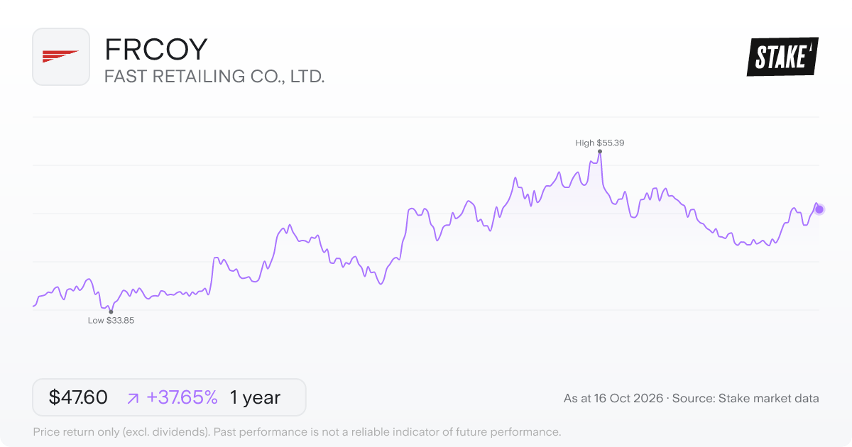 FRCOY 1-year price chart: up 37.7%, from US$34.58 to US$47.60. Range US$33.85 to US$55.39.