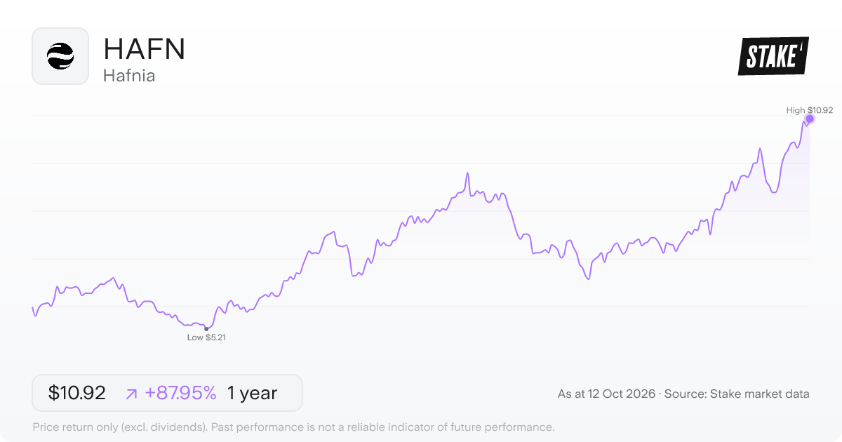 Hafnia (HAFN) 1-year price chart, up 81.7% (US$5.90 to US$10.72).